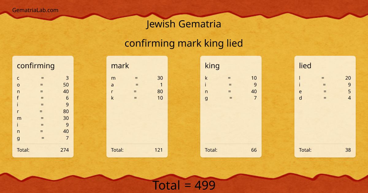 confirming mark king lied in jewish Gematria